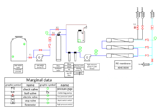 process flow4523773.png process flow4.png